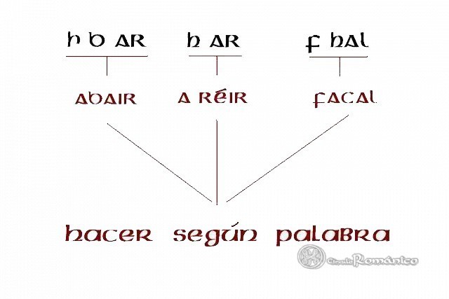 Transliterain del texto galico en capitel Anunciacin de San Pedro El Viejo de Huesca