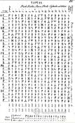 Dataci&oacute;n y Epigraf&iacute;a. Epigraf&iacute;a y Dataci&oacute;n del Equinocio  